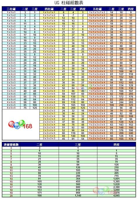 多支互碰總支數速見表|碰數表